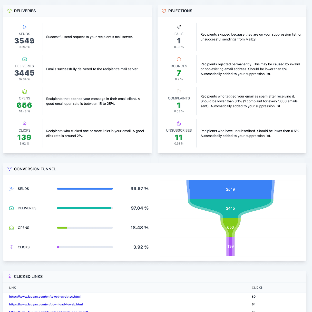 Mailzy email tracking screen